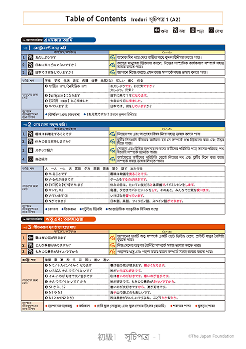 সূচিপত্র