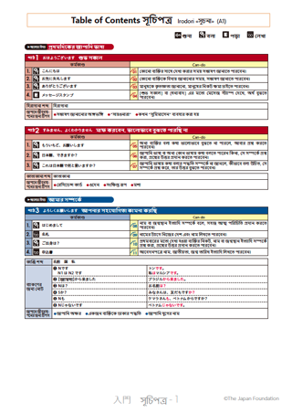 সূচিপত্র