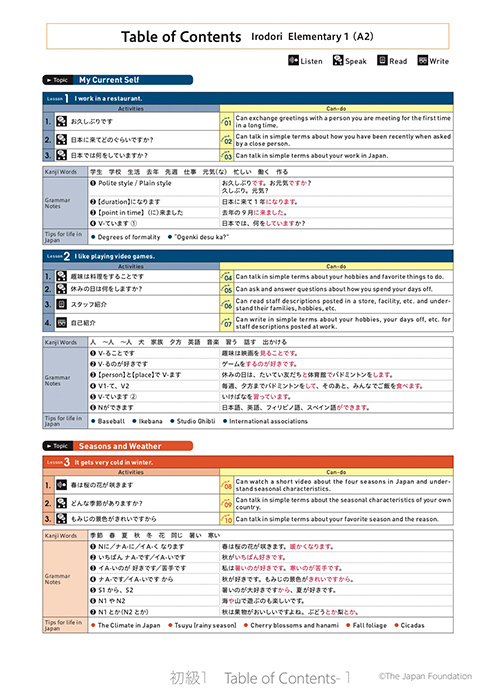 内容一覧（英語）