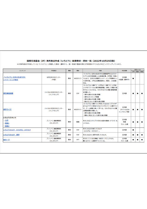 External resources
