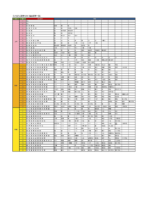 Kanji list