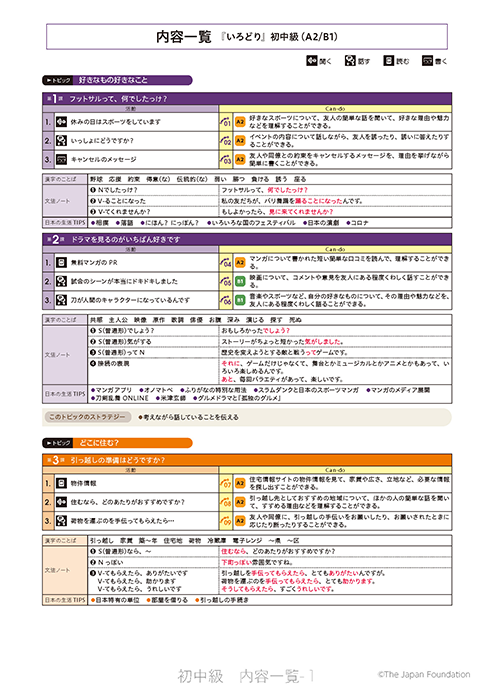 内容一覧(日本語)