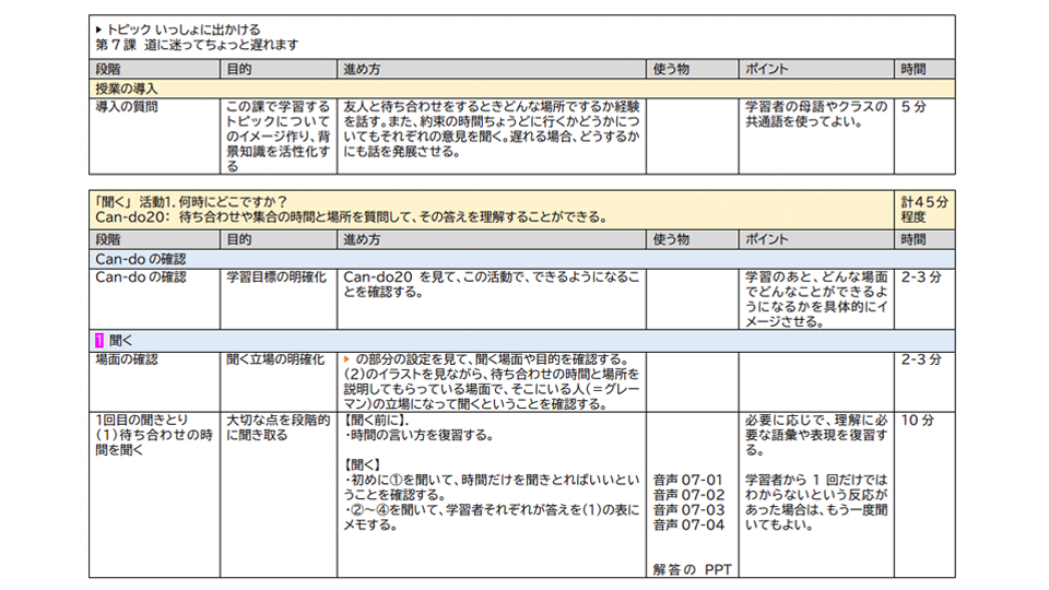 教案：初級1（A2）第7課 活動1-4