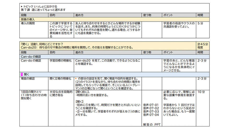 Teaching plan - Elementary 1 (A2) Lesson7 Activities1-4