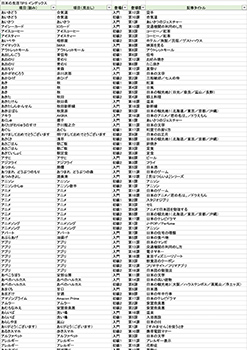 日本の生活TIPS インデックス